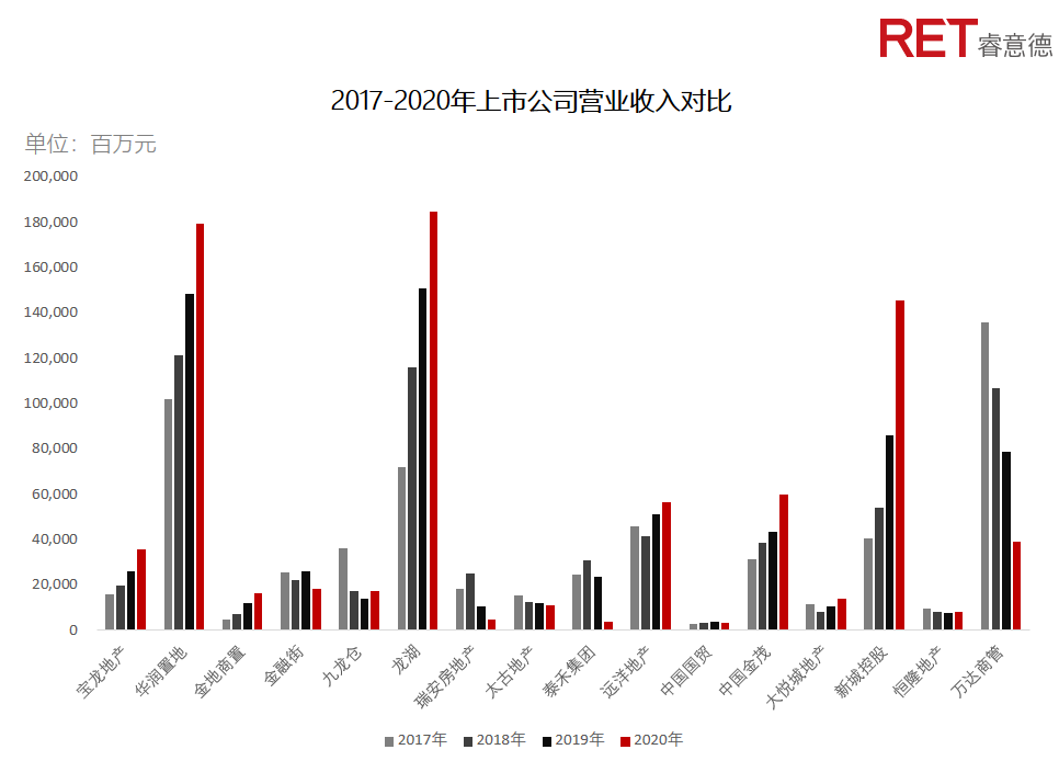 近2年，商业地产有哪些动向需要特别关注？