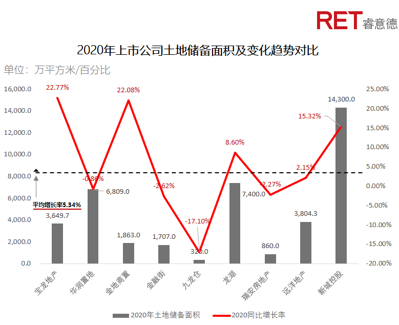 近2年，商业地产有哪些动向需要特别关注？