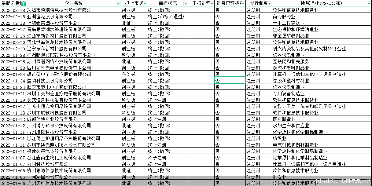 图片由公开资料梳理所得