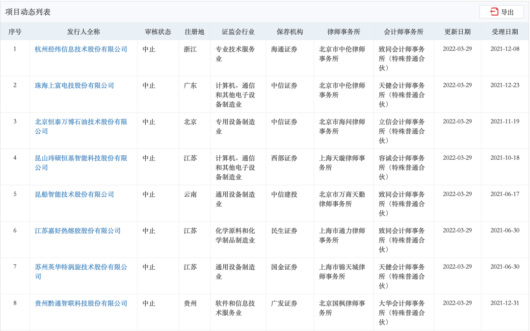 中国上市企业(中国上市互联网企业)