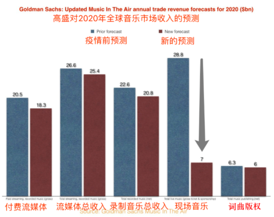 qq音乐ipo(qq音乐 酷狗音乐 网易云音乐)(图6)