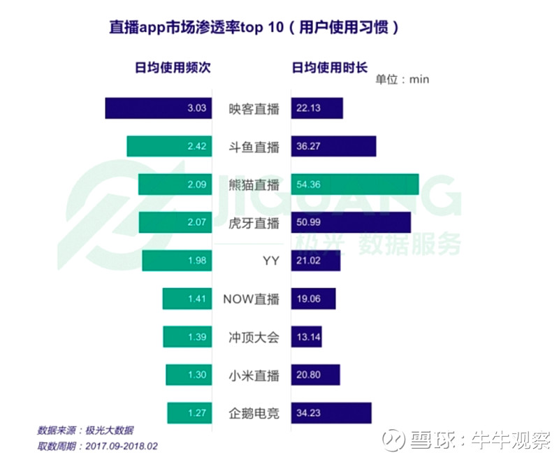 斗鱼拟赴美IPO(新三板拟ipo企业名单)(图6)