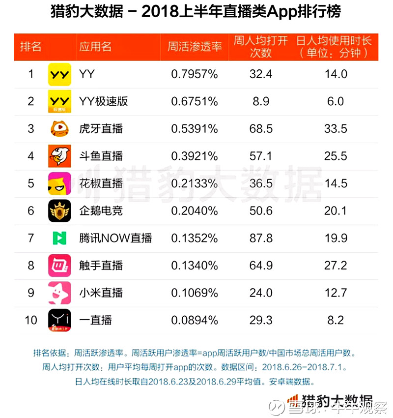 斗鱼拟赴美IPO(新三板拟ipo企业名单)(图7)