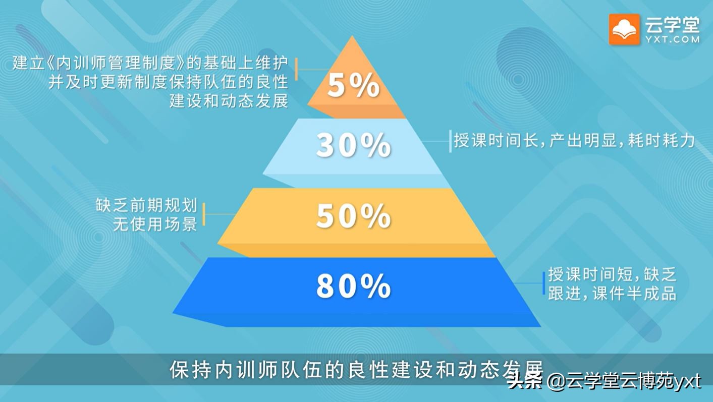 想要做好企业内训，先要培养好培训师：敏捷TTT内训师