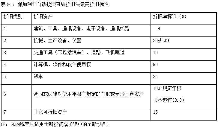 税务筹划的方法有哪些(税率筹划的一般方法有)