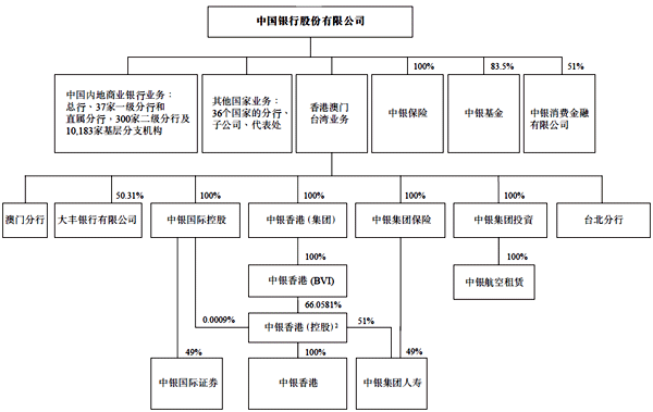 财务顾问服务内容