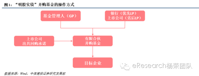 财务顾问服务内容