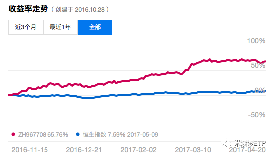 香港股票怎么买(香港银行卡可以买股票吗)(图1)