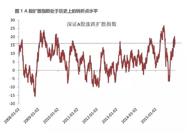 创业板上市厉害吗