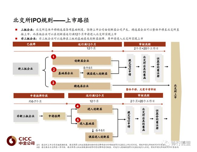 中国三大证券交易所(中国银河证券股份有限公司石家庄红旗大街证券营业部)