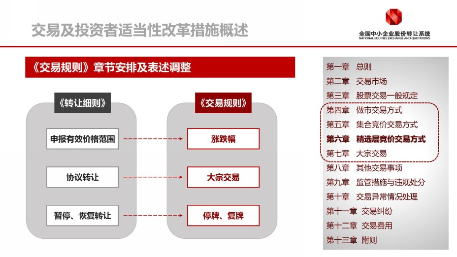 中国三大证券交易所