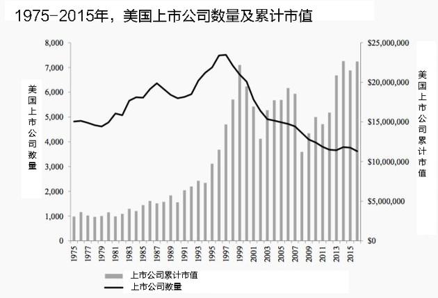 在美国上市的好处(私企上市对员工的好处)(图1)