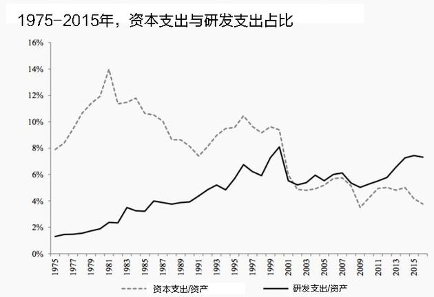 在美国上市的好处(私企上市对员工的好处)(图2)