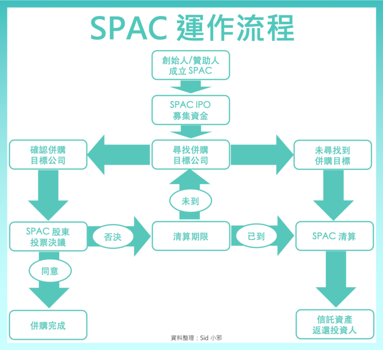 美国ipo上市流程(美国ipo上市流程)