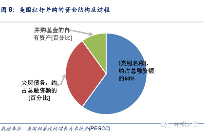 美国ipo上市流程