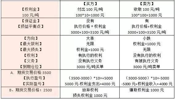 1万股权上市后值多少钱