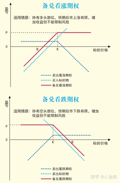 1万股权上市后值多少钱