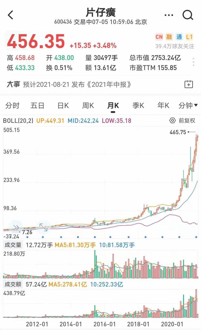 1万炒股一年最多挣多少