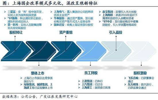 并购重组是什么意思