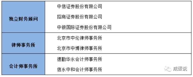 并购重组案例