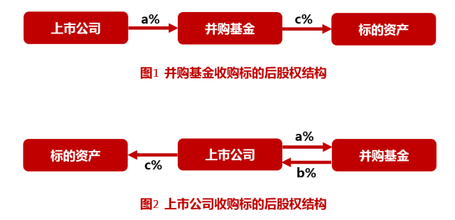 并购重组最新消息