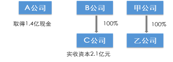 并购重组案例(重组并购股票一览)(图3)