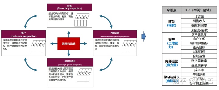 成本管理的六个环节