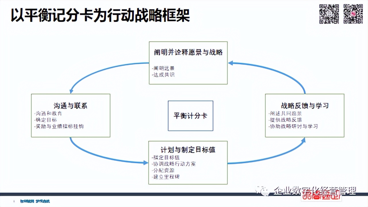 简洁财务 | 经营管理四件事：员工+流程+客户+财务