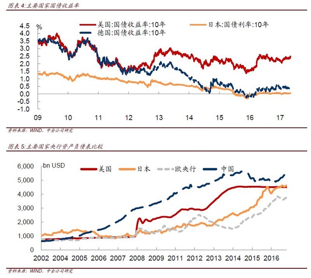 成本管理的含义