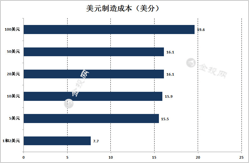 成本管理的含义