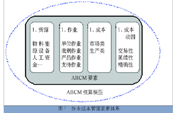 成本管理的目的和意义