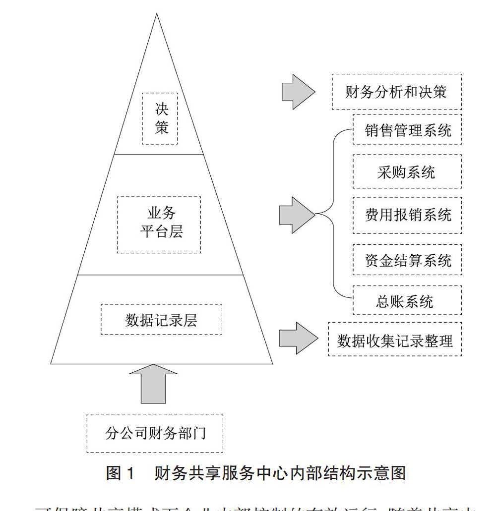 财务风险