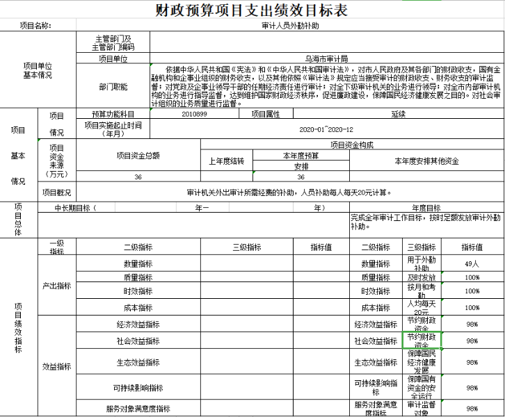 预算管理流程