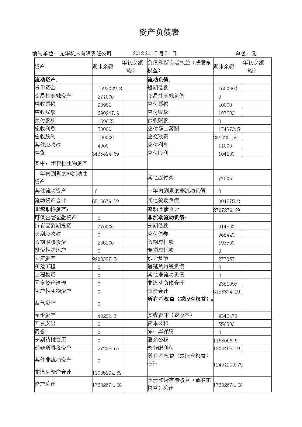 最简单的财务报表