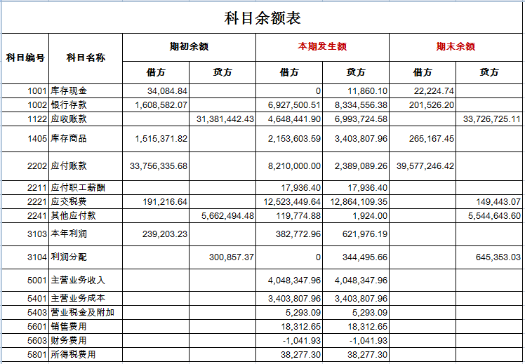 最简单的财务报表