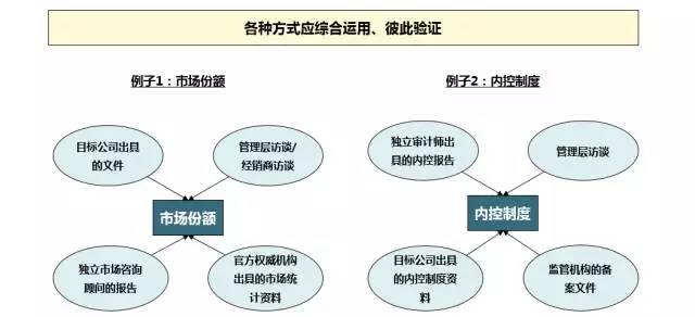 财务顾问