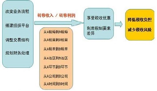 税务筹划公司靠谱吗