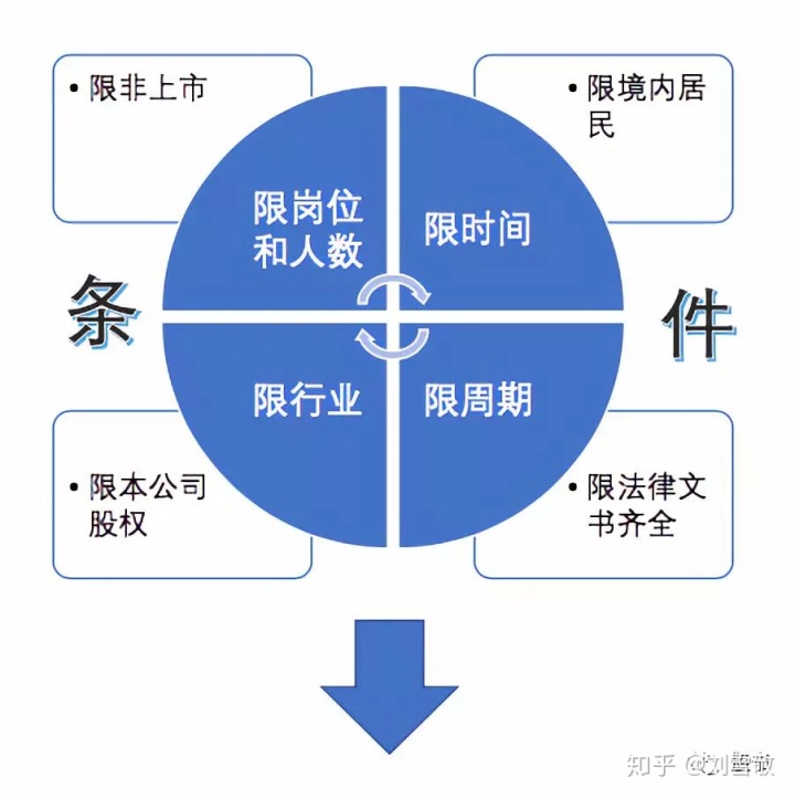 股权税收筹划(股权激励税收)(图9)