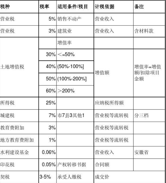 税优筹划