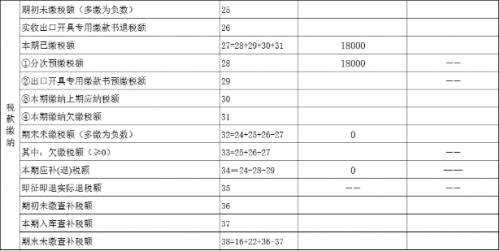 纳税筹划的风险有哪些