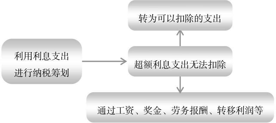 税务会计与纳税筹划