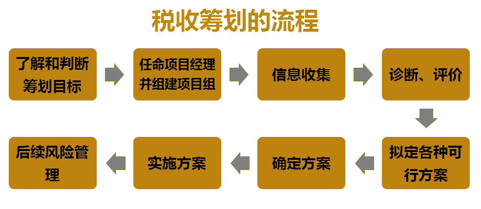 电商行业税务筹划(传统行业和电商行业吗)