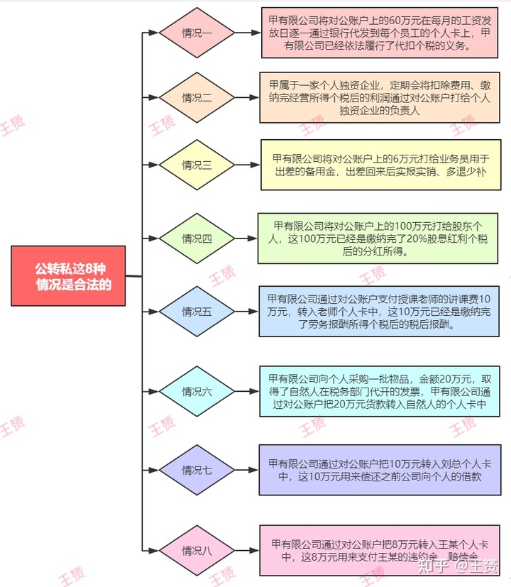 公转私10大合理税务筹划方式(网银周末公转私多久到)