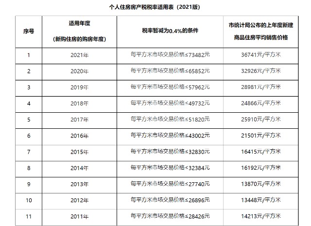 咨询行业税务筹划