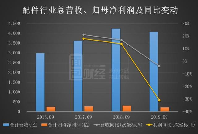 财务公司排名(中国财务咨询公司排名)(图2)