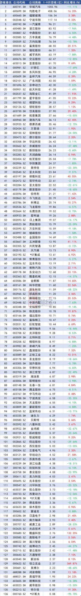 财务公司排名(中国财务咨询公司排名)(图3)