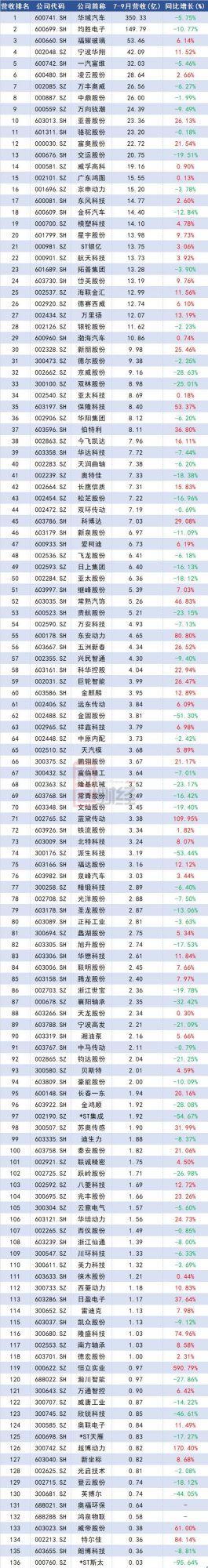 财务公司排名(中国财务咨询公司排名)(图4)