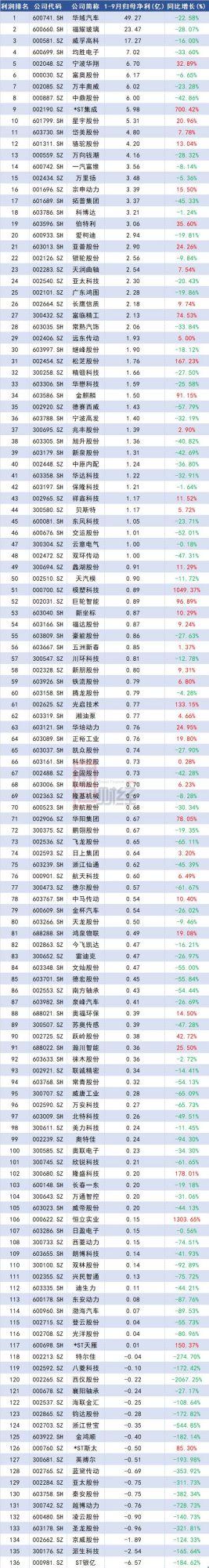 财务公司排名(中国财务咨询公司排名)(图5)