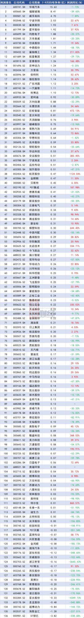 财务公司排名(中国财务咨询公司排名)(图8)