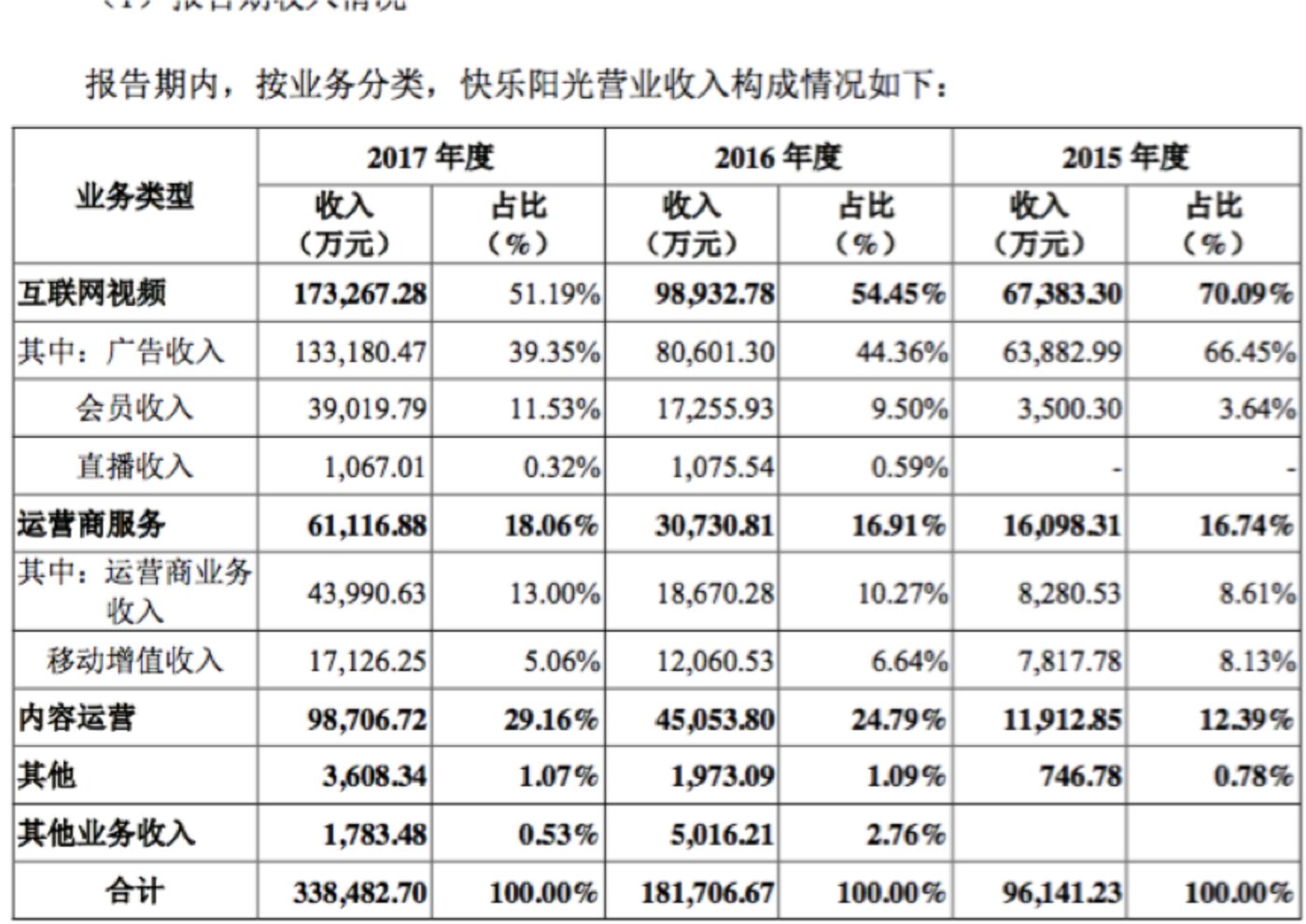 快乐的财务公司(中铝财务有限责任公司)(图4)